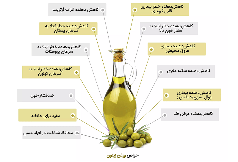 خواص درمانی روغن زیتون فرابکر